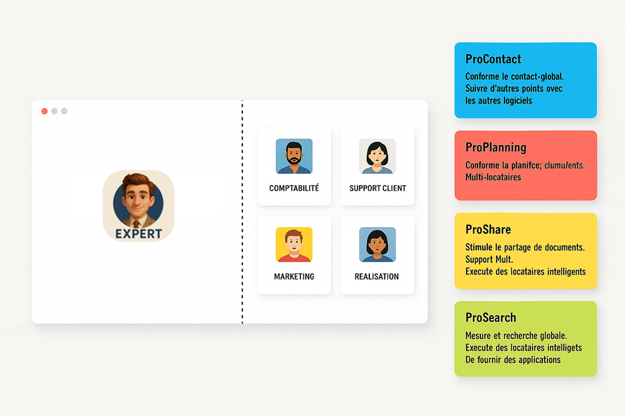 Plateforme VAILS / ProSuite